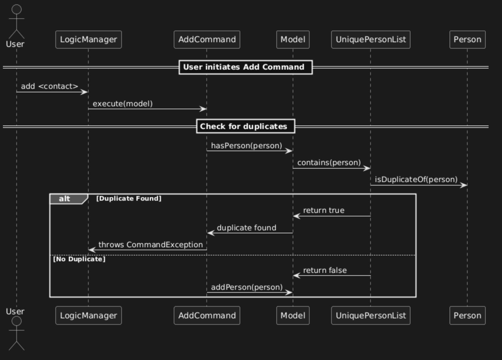 AddCommand Sequence Diagram