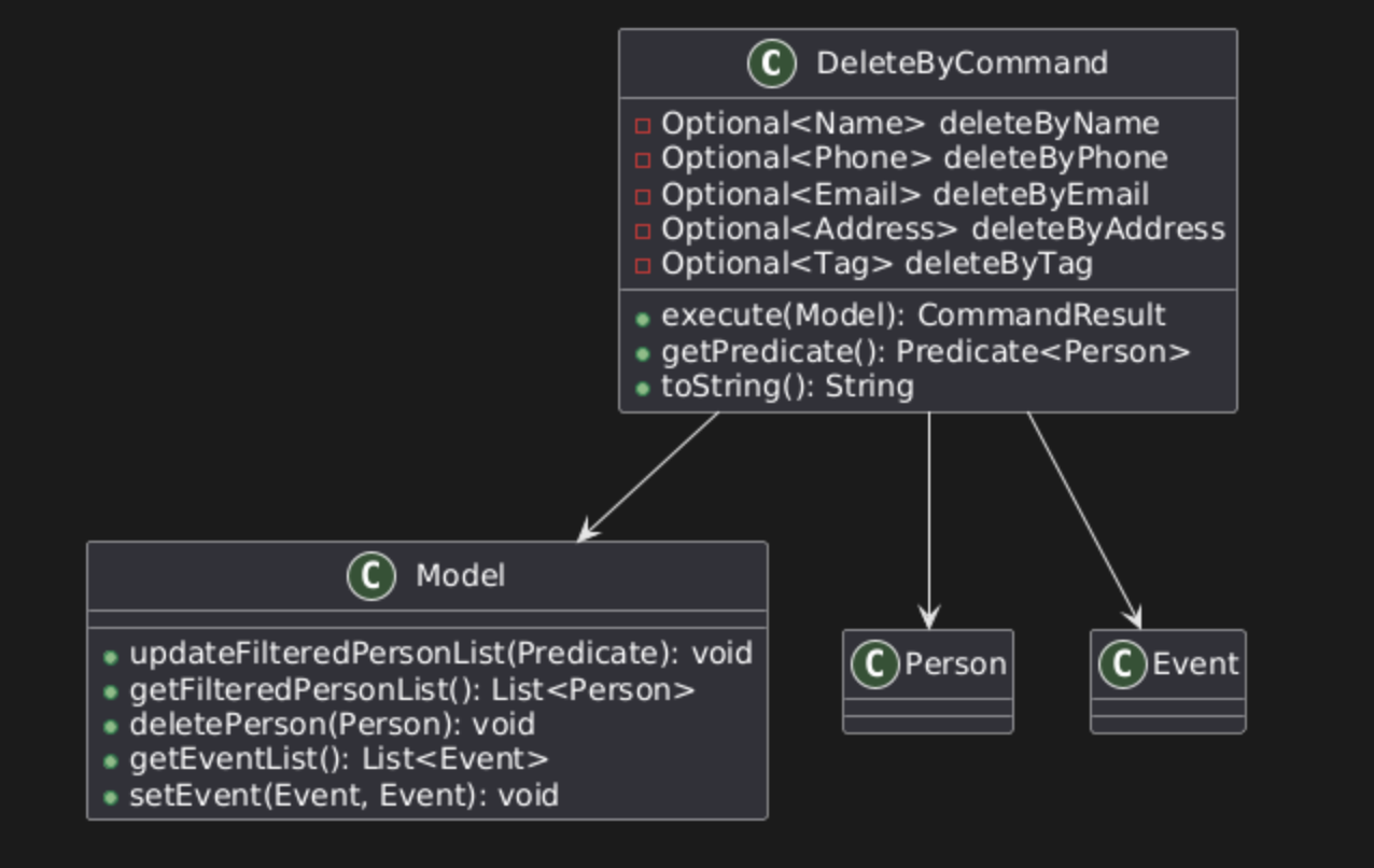 DeleteByCommand Class Diagram